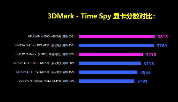 PSP發來賀電!GPD Win4掌機升級旗艦銳龍AI 9 HX 370 PSP發來賀電!GPD Win4掌機升級旗艦銳龍AI 9 HX 370