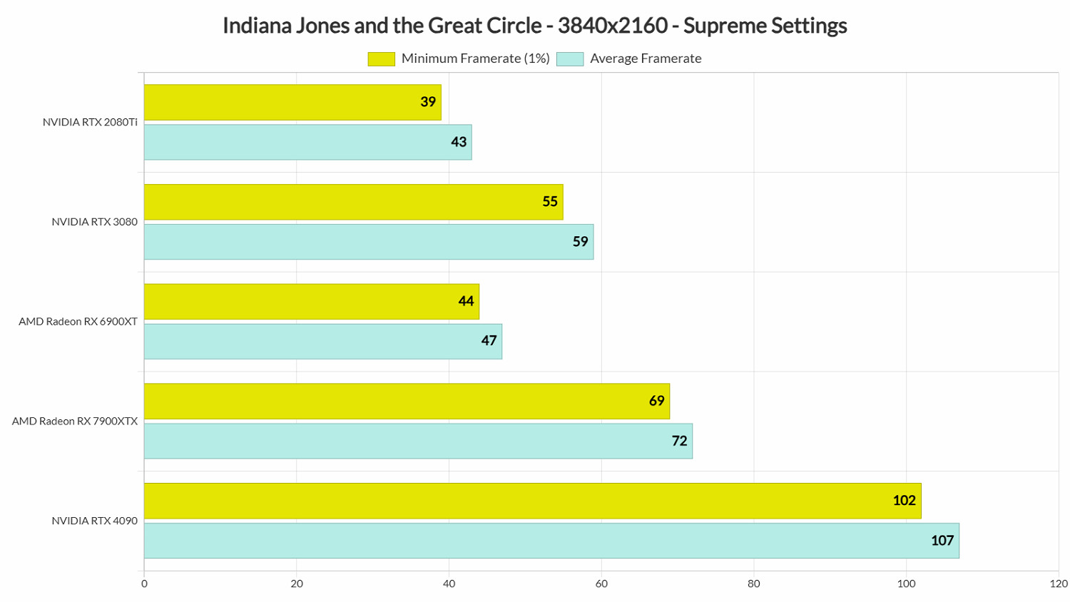 《奪寶奇兵:古老之圈》PC測試: 運行流暢 幀數穩定! 《奪寶奇兵:古老之圈》PC測試: 運行流暢 幀數穩定!