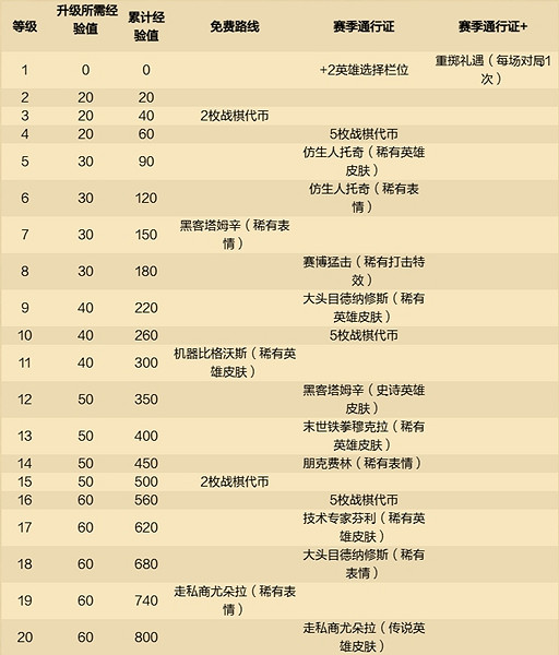 爐石戰記酒館第9賽季通行證獎勵匯總 爐石戰記酒館第9賽季通行證獎勵匯總