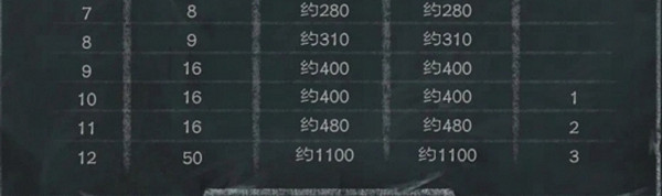 爐石戰記英雄亂鬥的獎勵介紹