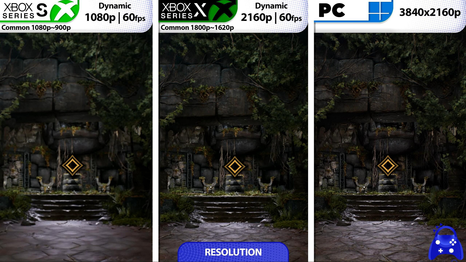 誰更讚?《奪寶奇兵:古老之圈》XSX/S/PC版畫面對比 誰更讚?《奪寶奇兵:古老之圈》XSX/S/PC版畫面對比