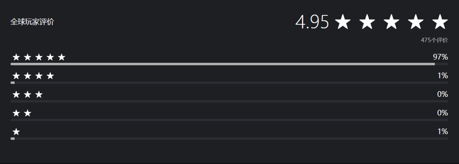 《劍星》×《尼爾:機械紀元》連動DLC體驗報告:最完美的連動 《劍星》×《尼爾:機械紀元》連動DLC體驗報告:最完美的連動