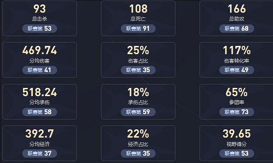 《英雄聯盟》小草包是哪裡人介紹 《英雄聯盟》小草包是哪裡人介紹