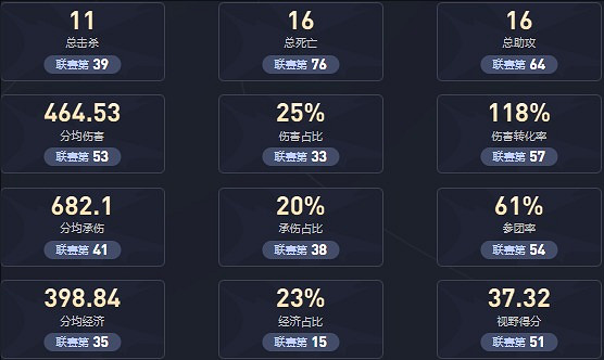 《英雄聯盟》小草包真名介紹 《英雄聯盟》小草包真名介紹