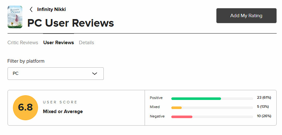 《無限暖暖》M站玩家評分6.8 塞爾達+原神的結合體？
