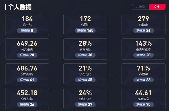 《英雄聯盟》小草包是職業選手嗎介紹 《英雄聯盟》小草包是職業選手嗎介紹