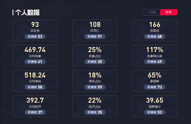 《英雄聯盟》2024小草包職業生涯一覽 《英雄聯盟》2024小草包職業生涯一覽