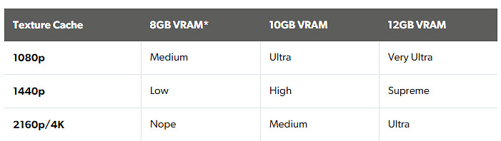 數毛社評測《奪寶奇兵》PC版 8GB顯卡略有些不足! 數毛社評測《奪寶奇兵》PC版 8GB顯卡略有些不足!