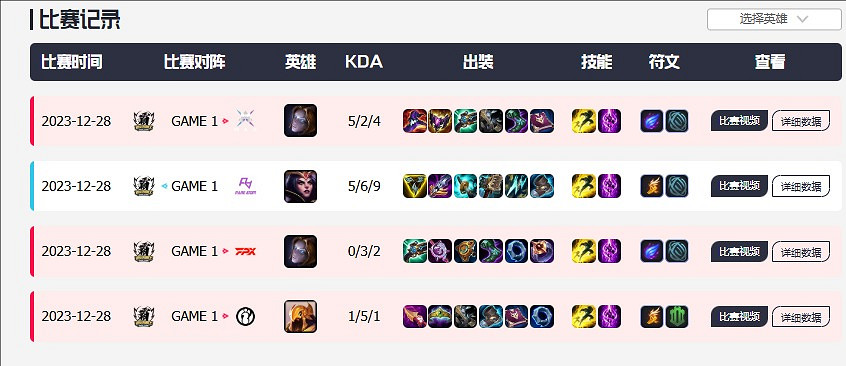 《英雄聯盟》小草包是職業選手嗎介紹 《英雄聯盟》小草包是職業選手嗎介紹