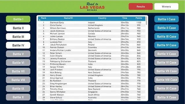 Excel有全球總決賽?默默刪除簡曆上“熟練使用Excel” Excel有全球總決賽?默默刪除簡曆上“熟練使用Excel”
