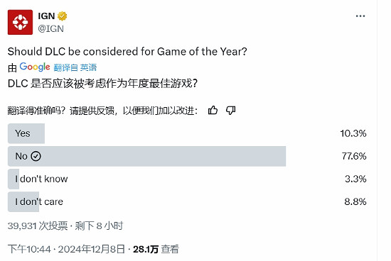 IGN發起投票：DLC是否可以能被評選為年度最佳遊戲?