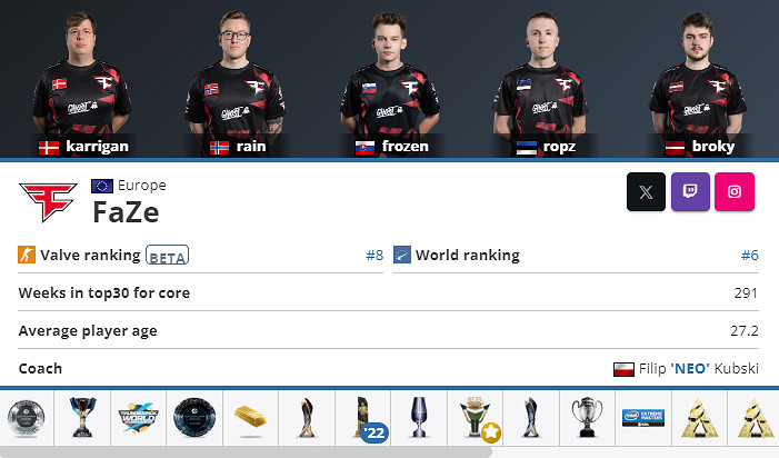 《CSGO》2024上海major決勝賽八強戰隊名單