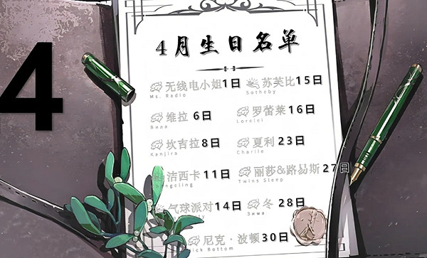 重返未來1999全角色生日一覽 重返未來1999全角色生日一覽