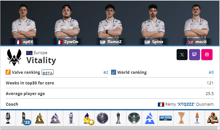 《CSGO》2024上海major決勝賽八強戰隊名單