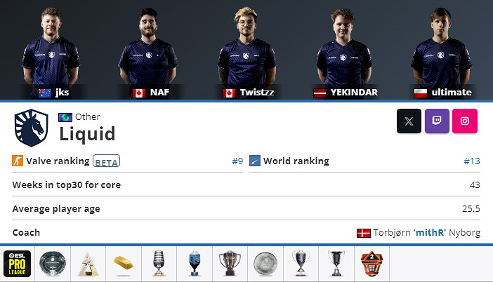 《CSGO》2024上海major決勝賽八強戰隊名單