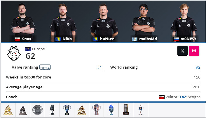 《CSGO》2024上海major決勝賽八強戰隊名單