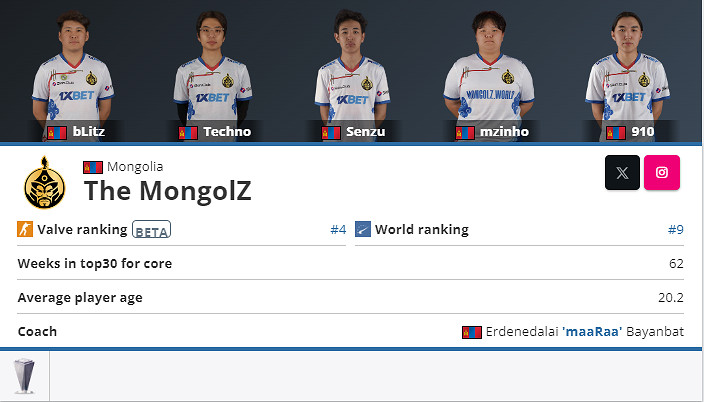 《CSGO》2024上海major決勝賽八強戰隊名單