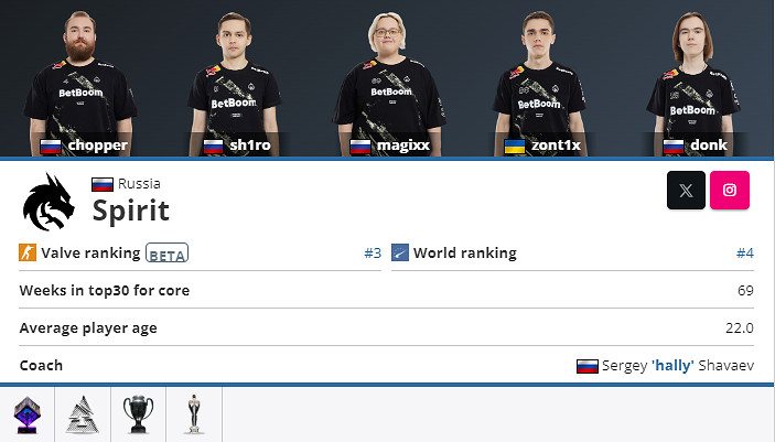 《CSGO》2024上海major決勝賽八強戰隊名單