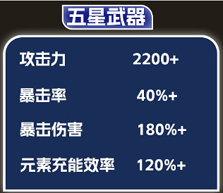 《原神》基尼奇畢業面板一覽 《原神》基尼奇畢業面板一覽