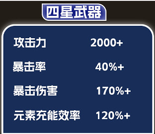 《原神》基尼奇畢業面板一覽 《原神》基尼奇畢業面板一覽