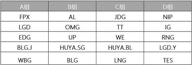 《英雄聯盟》德瑪西亞杯分組情況介紹 《英雄聯盟》德瑪西亞杯分組情況介紹