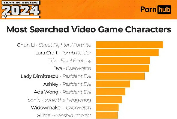 快打旋風6裡醜哭了的不知火舞,將這位3D區元老拉回了大夥的視野