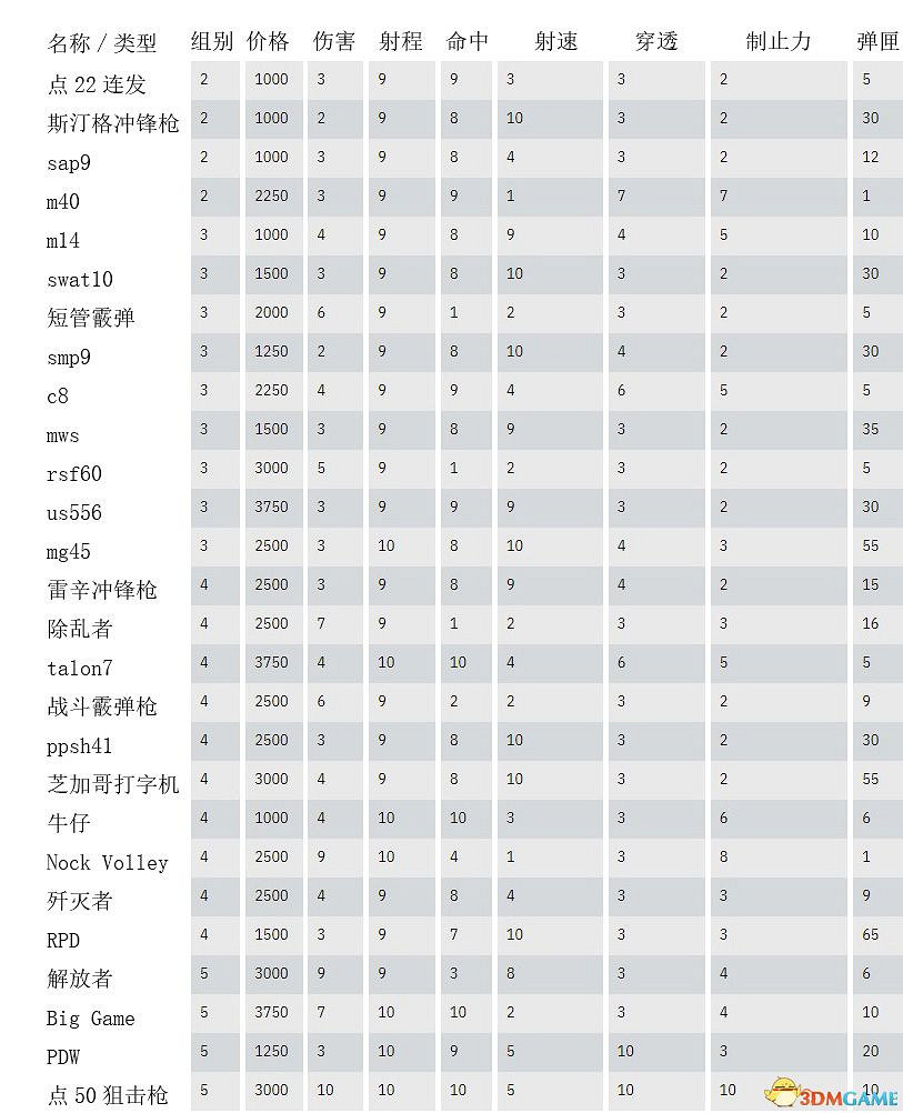 《往日不再》圖文白金攻略 全支線任務全收集攻略