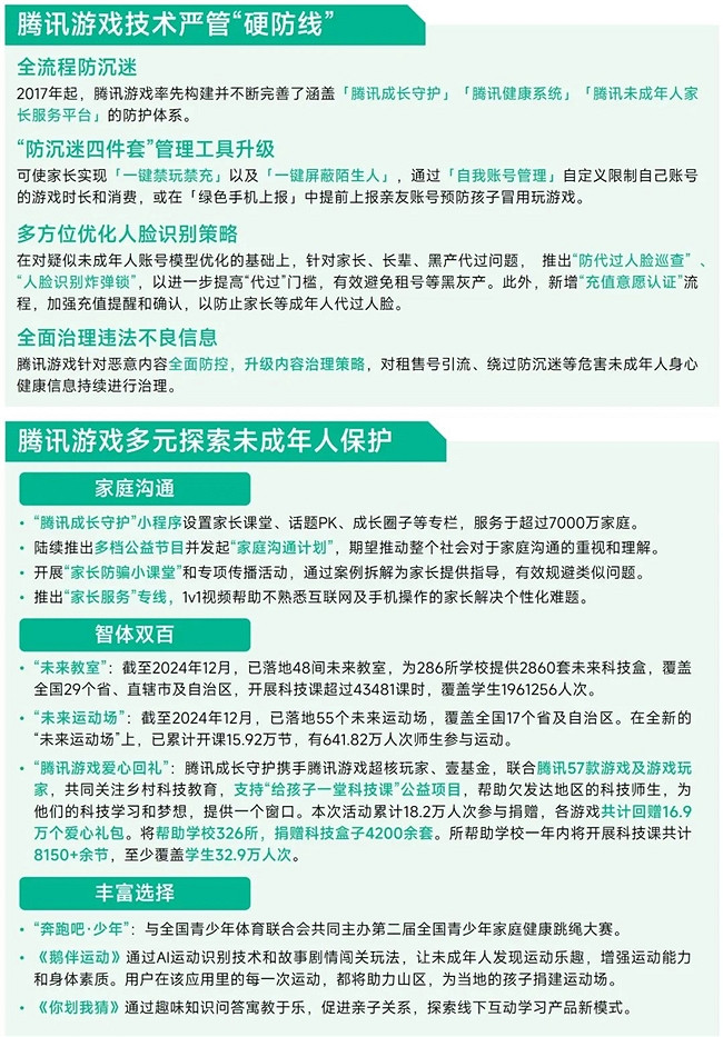 未保報告：每周遊戲時長3小時內未成年人占比提升37.2個百分點