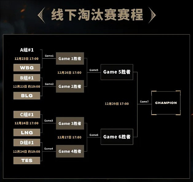 《英雄聯盟》德瑪西亞杯正賽賽程時間介紹