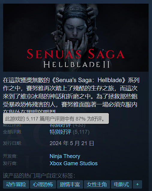 TGA24：TGA最佳演出獎公布：《地獄之刃2》演員獲獎