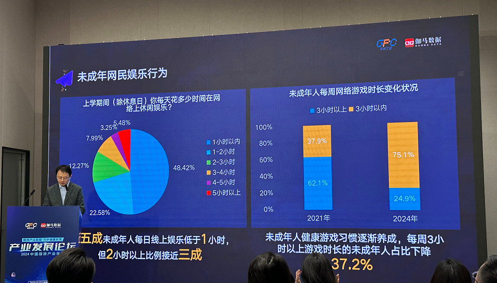 遊戲行業防沉迷成效顯著，騰訊疏堵結合領跑未保新階段
