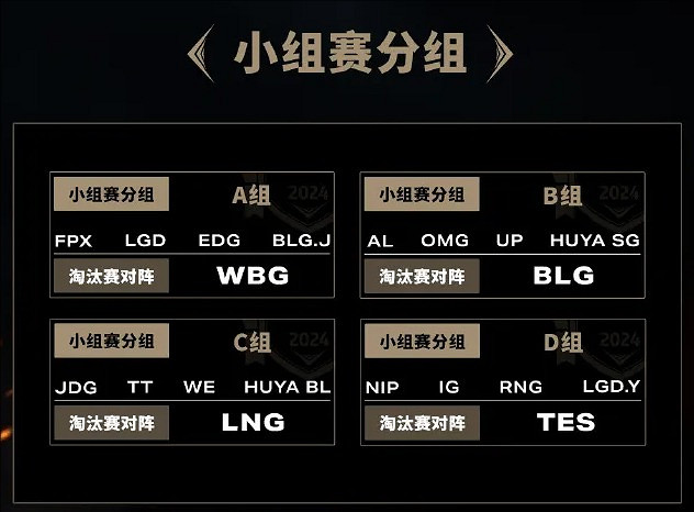 《英雄聯盟》德瑪西亞杯2024參賽隊伍一覽