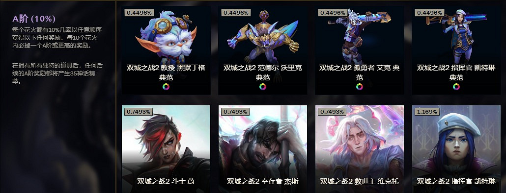 《英雄聯盟》聖堂金克絲價格介紹