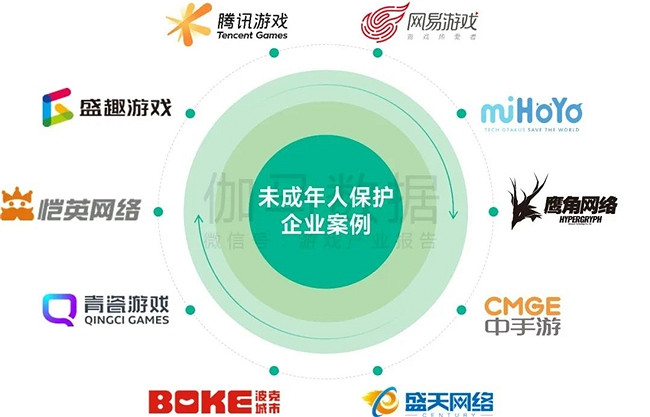 未保報告：每周遊戲時長3小時內未成年人占比提升37.2個百分點