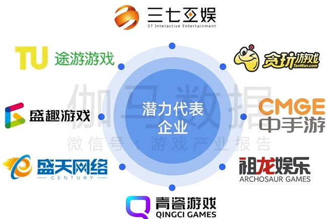 2025趨勢報告：小程式遊戲398億近翻倍增長 遊戲業有望新增長