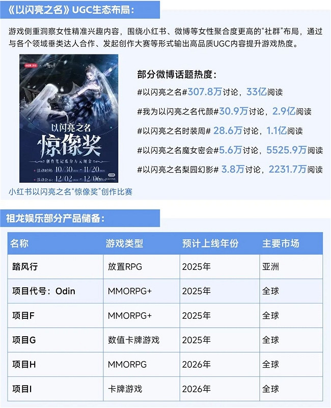 2025趨勢報告：小程式遊戲398億近翻倍增長 遊戲業有望新增長