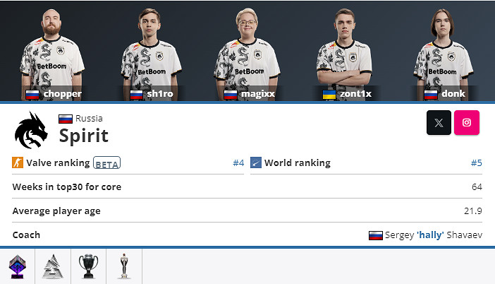 《CS2》綠龍戰隊所屬國家介紹