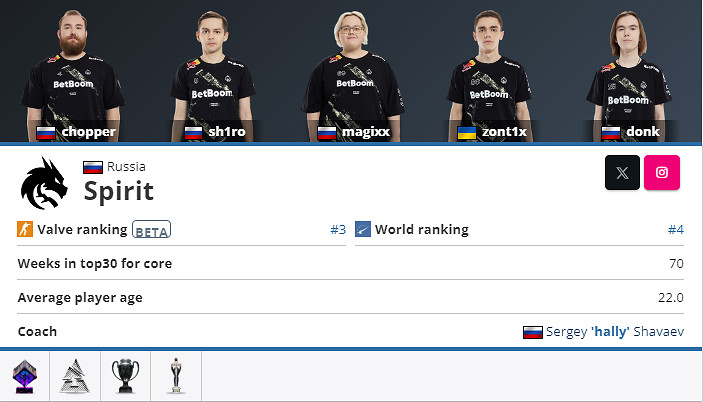 《CS2》綠龍戰隊所屬國家介紹