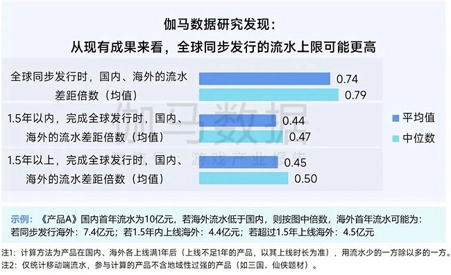 2025趨勢報告：小程式遊戲398億近翻倍增長 遊戲業有望新增長