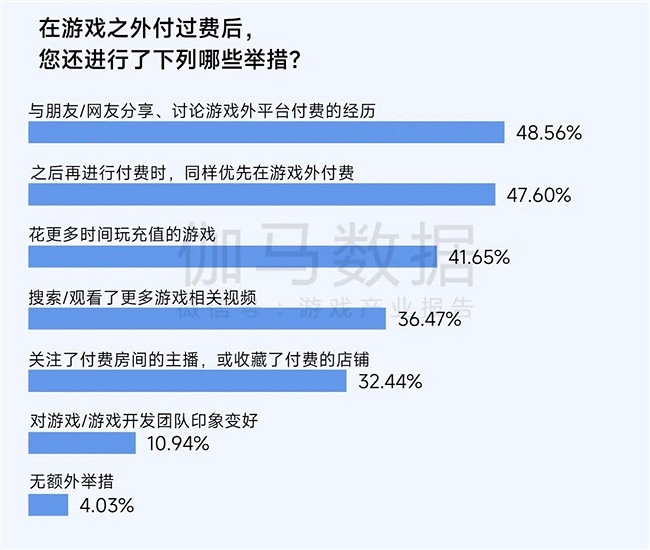 2025趨勢報告：小程式遊戲398億近翻倍增長 遊戲業有望新增長