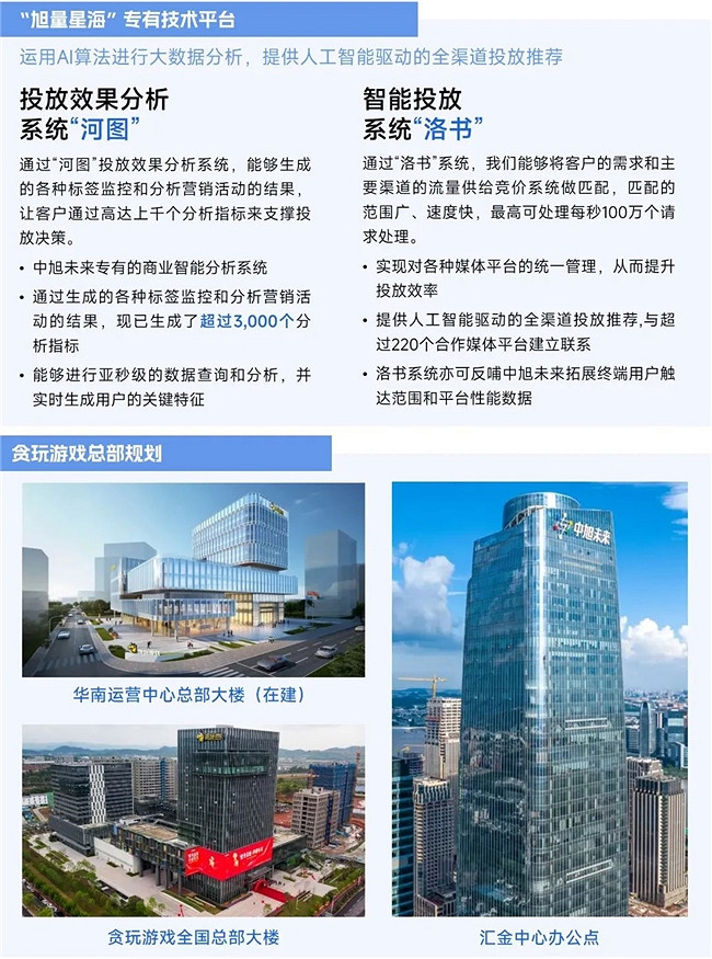 2025趨勢報告：小程式遊戲398億近翻倍增長 遊戲業有望新增長