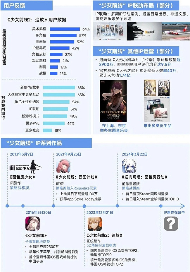 2025趨勢報告：小程式遊戲398億近翻倍增長 遊戲業有望新增長