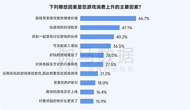 2025趨勢報告：小程式遊戲398億近翻倍增長 遊戲業有望新增長