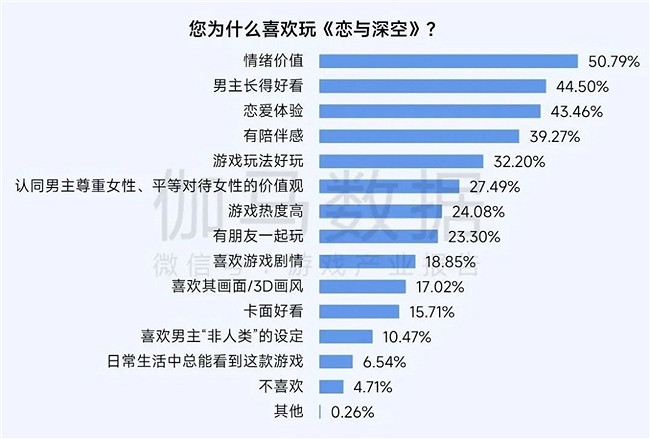 2025趨勢報告：小程式遊戲398億近翻倍增長 遊戲業有望新增長