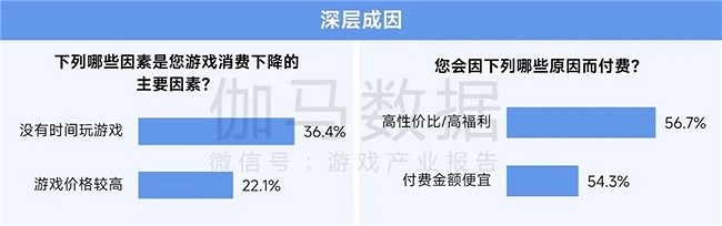 2025趨勢報告：小程式遊戲398億近翻倍增長 遊戲業有望新增長