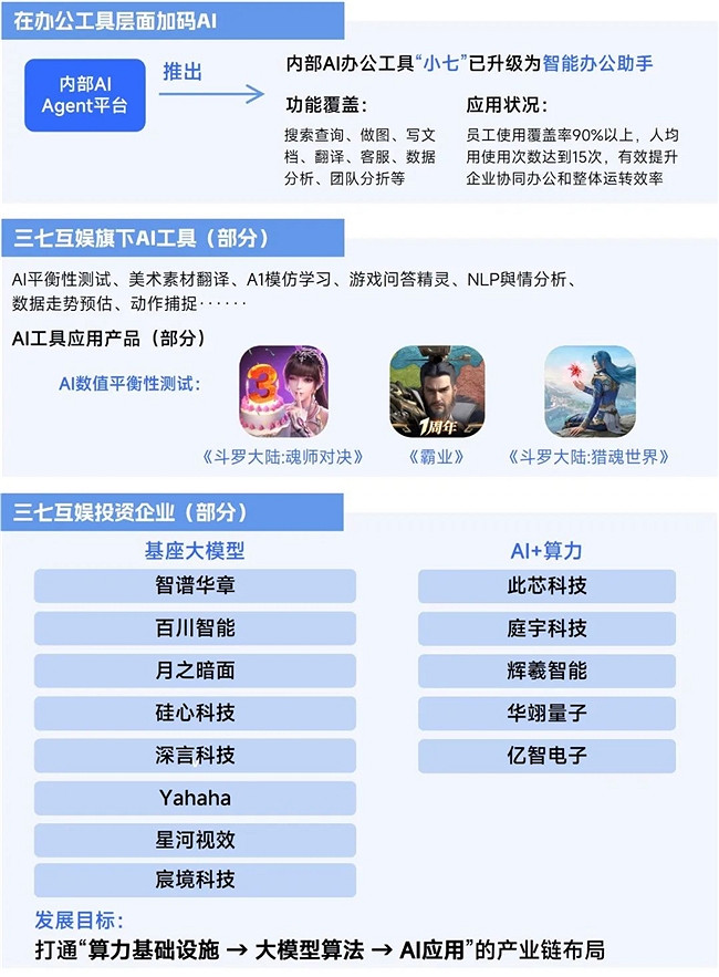 2025趨勢報告：小程式遊戲398億近翻倍增長 遊戲業有望新增長