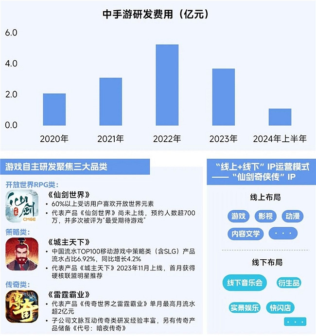 2025趨勢報告：小程式遊戲398億近翻倍增長 遊戲業有望新增長