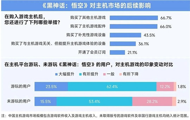 2025趨勢報告：小程式遊戲398億近翻倍增長 遊戲業有望新增長