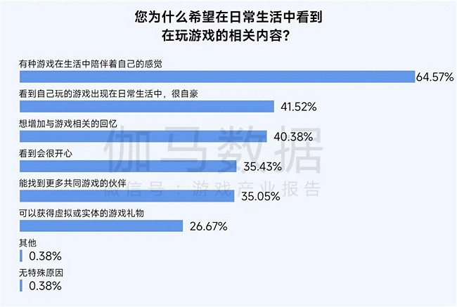 2025趨勢報告：小程式遊戲398億近翻倍增長 遊戲業有望新增長