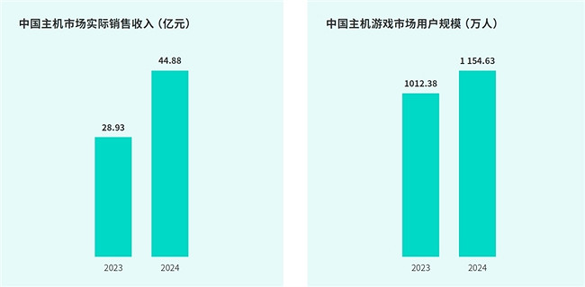TapTap白皮書:獨家遊戲總下載量7.2億+,買斷製遊戲年售433萬份 TapTap白皮書:獨家遊戲總下載量7.2億+,買斷製遊戲年售433萬份